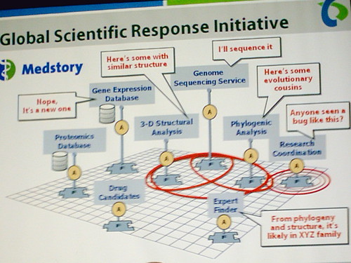Agentic AI in healthcare